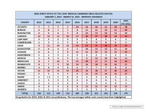Drug-Related Deaths - Monthly Averages