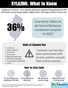 Xylazine-What To Know